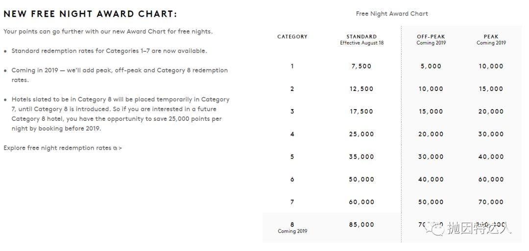 《一代酒店神卡即将绝版 - Amex Starwood Preferred Guest信用卡介绍》