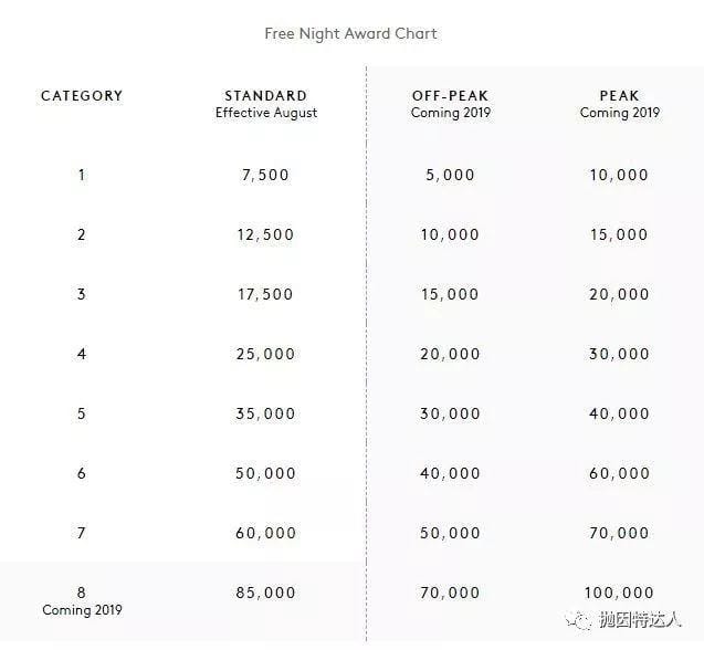 喜忧参半 & 亮点不少 - 万豪公布全新兑换等级表和大礼包兑换 喜忧参半 & 亮点不少 - 万豪公布全新兑换等级表和大礼包兑换