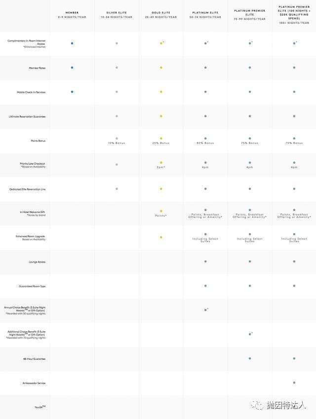 万众瞩目的最大酒店项目终于面世 - 全新万豪常旅客计划详解 万众瞩目的最大酒店项目终于面世 - 全新万豪常旅客计划详解