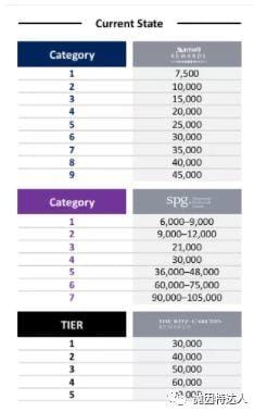 万众瞩目的最大酒店项目终于面世 - 全新万豪常旅客计划详解 万众瞩目的最大酒店项目终于面世 - 全新万豪常旅客计划详解