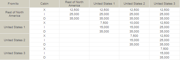 中美商务舱仅需$1000!!!——哥伦比亚航空Lifemiles黑五大促销 中美商务舱仅需$1000!!!——哥伦比亚航空Lifemiles黑五大促销