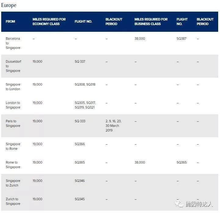 《20K里程起兑换中长途商务舱啦 - 新航大量超大折扣里程票可供兑换》