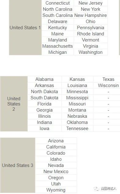 信用卡快速入门 - Amex Membership Rewards终极教程（下篇）：如何使用点数？（新增转点伙伴Avianca）