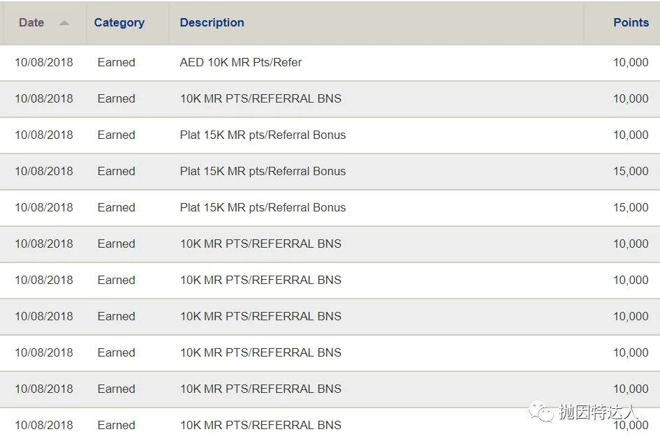 原来这样就可以躺着赚上千美元了 - Amex Referral新福利详解