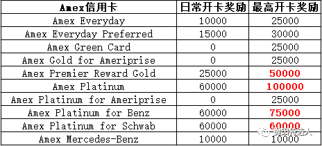 《免费商务舱往返中美&环游世界最佳伴侣 - 全日空ANA里程指南【2019.08更新：兑换美联航亚美航线税费暴增】》