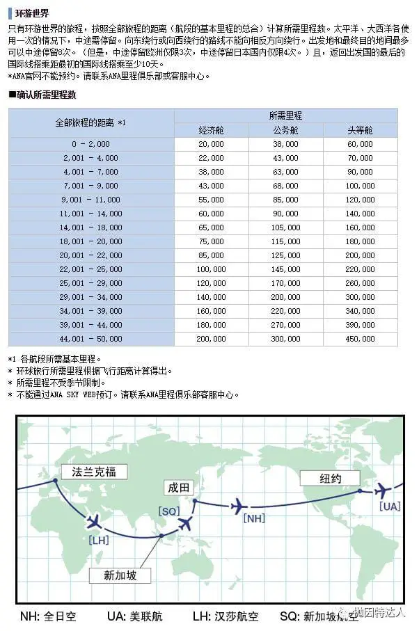 《免费商务舱往返中美&环游世界最佳伴侣 - 全日空ANA里程指南【2019.08更新：兑换美联航亚美航线税费暴增】》