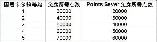 一家欢喜一家愁 - 万豪喜达屋酒店2018年等级调整