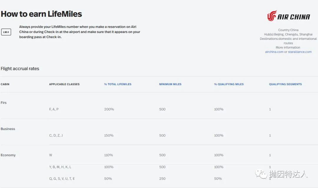 神秘的机票兑换多面手 - 哥伦比亚航空（Avianca LifeMiles）里程指南2.0