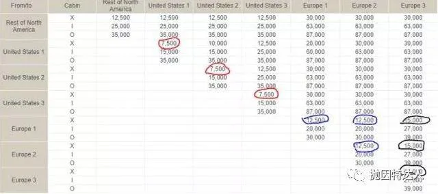 神秘的机票兑换多面手 - 哥伦比亚航空（Avianca LifeMiles）里程指南2.0