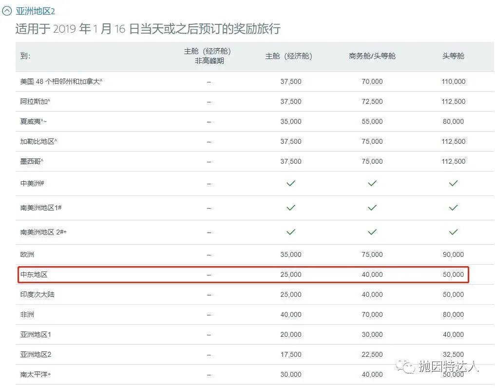 《中东土豪航司头等舱朝拜行之介绍篇：如何兑换全球最壕的头等舱/商务舱去土豪国玩耍？》