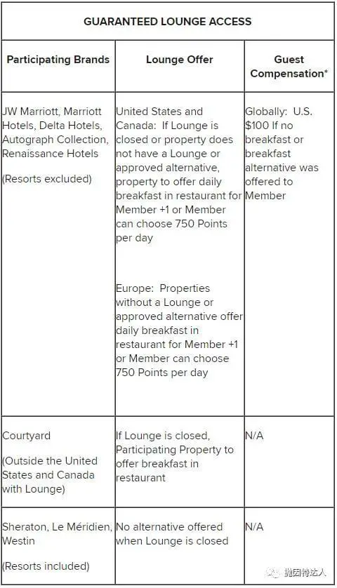 《全球最大酒店体系科普 - 万豪旅享家（Marriott Bonvoy）简介【2021年版本】》