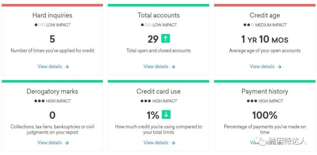 《信用卡小白误区详解：多开通新信用卡真的伤害信用记录吗？》