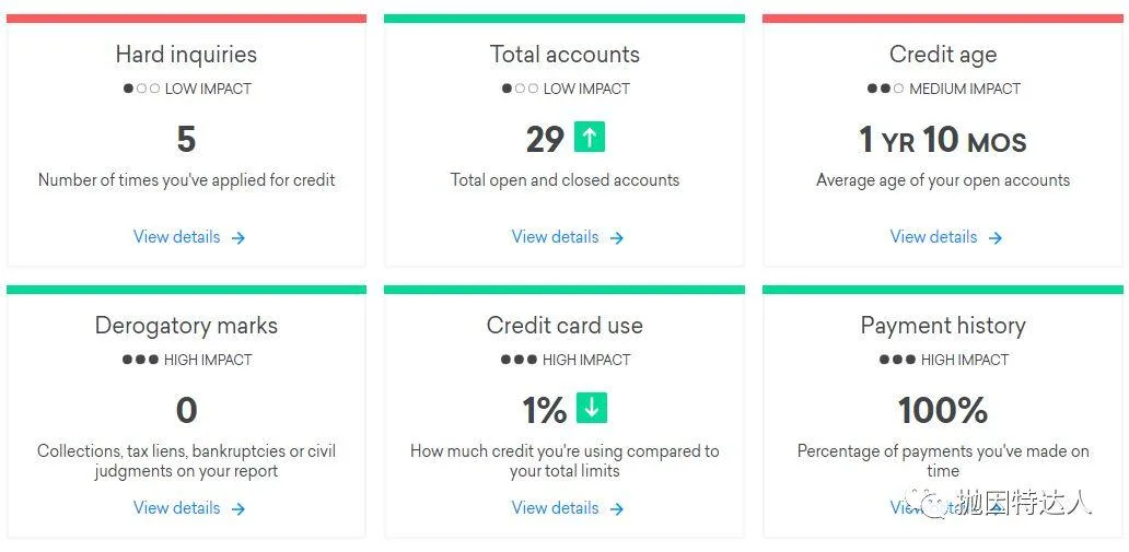 信用卡小白误区详解:多开通新信用卡真的伤害信用记录吗? 信用卡小白误区详解:多开通新信用卡真的伤害信用记录吗?
