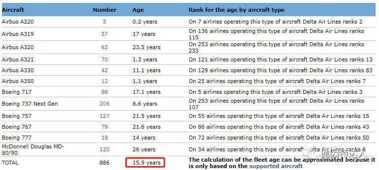 《从埃航坠毁事件浅谈如何避免乘坐737 Max 8机型》