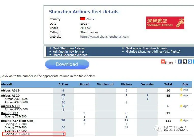 《从埃航坠毁事件浅谈如何避免乘坐737 Max 8机型》