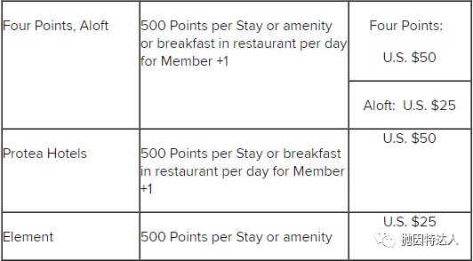 《全球最大酒店体系科普 - 万豪旅享家（Marriott Bonvoy）简介【2021年版本】》