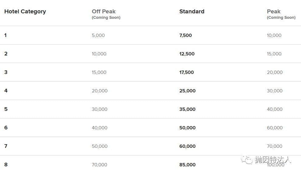 最后一天申请免首年年费酒店神卡 - Amex Marriott Bonvoy Business Card商业信用卡 最后一天申请免首年年费酒店神卡 - Amex Marriott Bonvoy Business Card商业信用卡