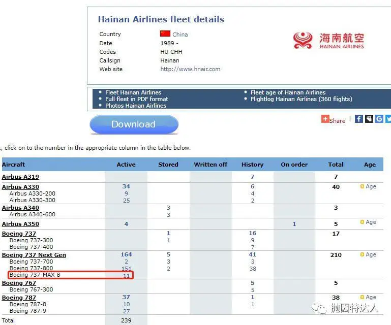 《从埃航坠毁事件浅谈如何避免乘坐737 Max 8机型》