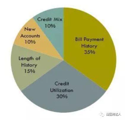《信用卡小白误区详解：多开通新信用卡真的伤害信用记录吗？》