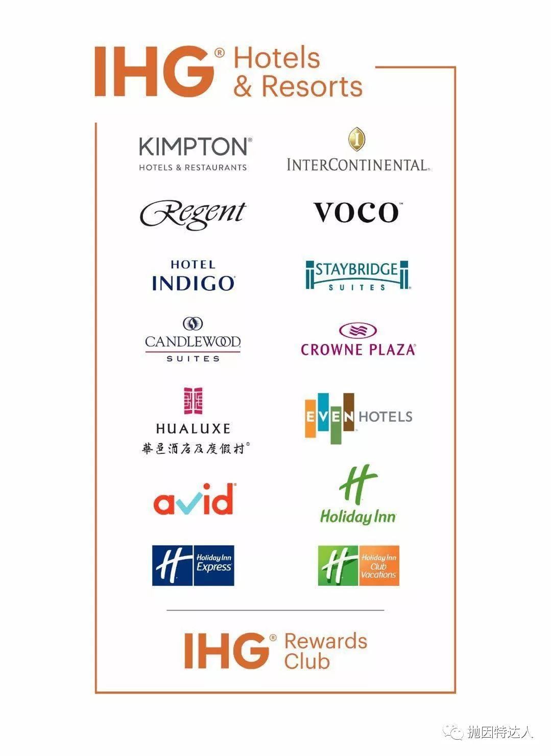 《酒店体系小科普 - IHG Rewards Club洲际集团优悦会介绍》