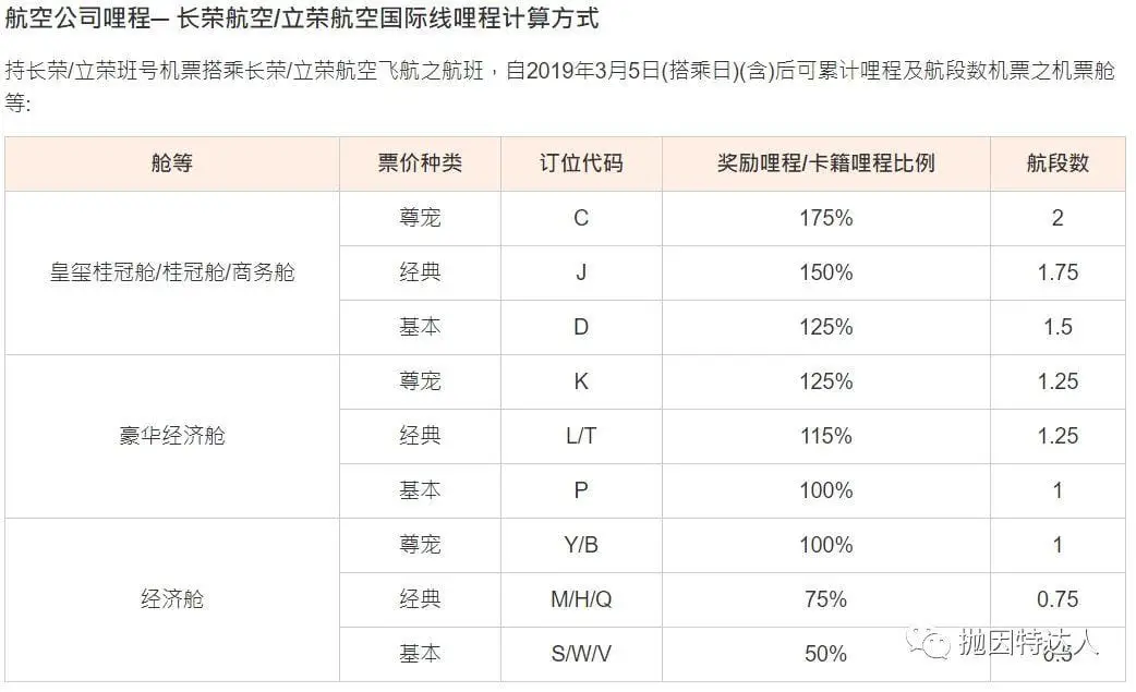 《里程基础教学101 - 一张登机牌的价值到底有多高？》