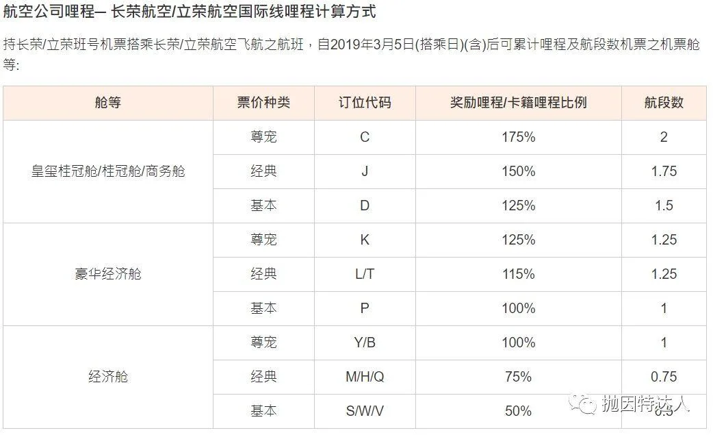 新人基础教程101 - 一张登机牌到底值多少钱? 新人基础教程101 - 一张登机牌到底值多少钱?
