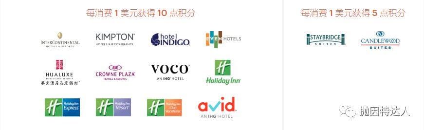 《酒店体系小科普 - IHG Rewards Club洲际集团优悦会介绍》