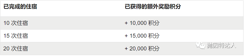 《旅行多多，奖励多多 - 希尔顿2019年夏季促销活动》