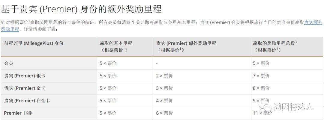 《里程基础教学101 - 一张登机牌的价值到底有多高？》