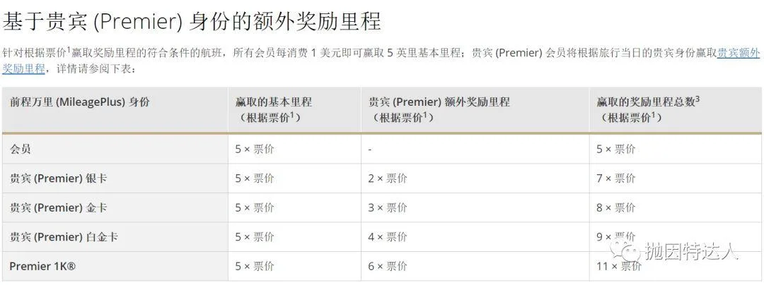 新人基础教程101 - 一张登机牌到底值多少钱? 新人基础教程101 - 一张登机牌到底值多少钱?