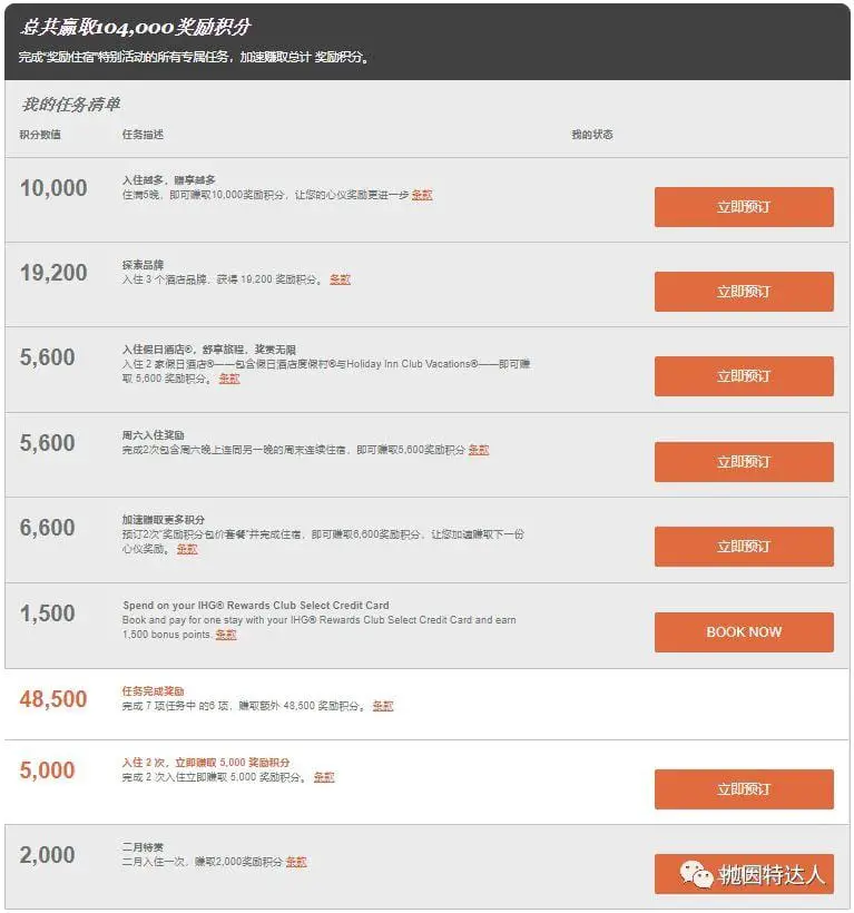 《酒店体系小科普 - IHG Rewards Club洲际集团优悦会介绍》