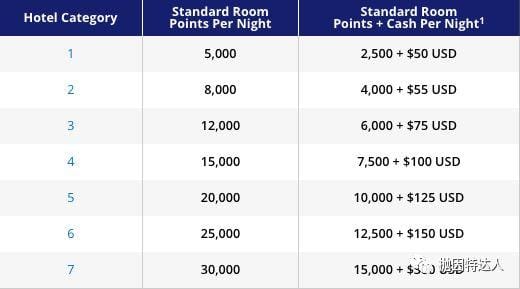 首年全消费3x返点新奖励 - Chase Freedom Unlimited信用卡