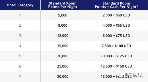 首年全消费3x返点新奖励 - Chase Freedom Unlimited信用卡 首年全消费3x返点新奖励 - Chase Freedom Unlimited信用卡