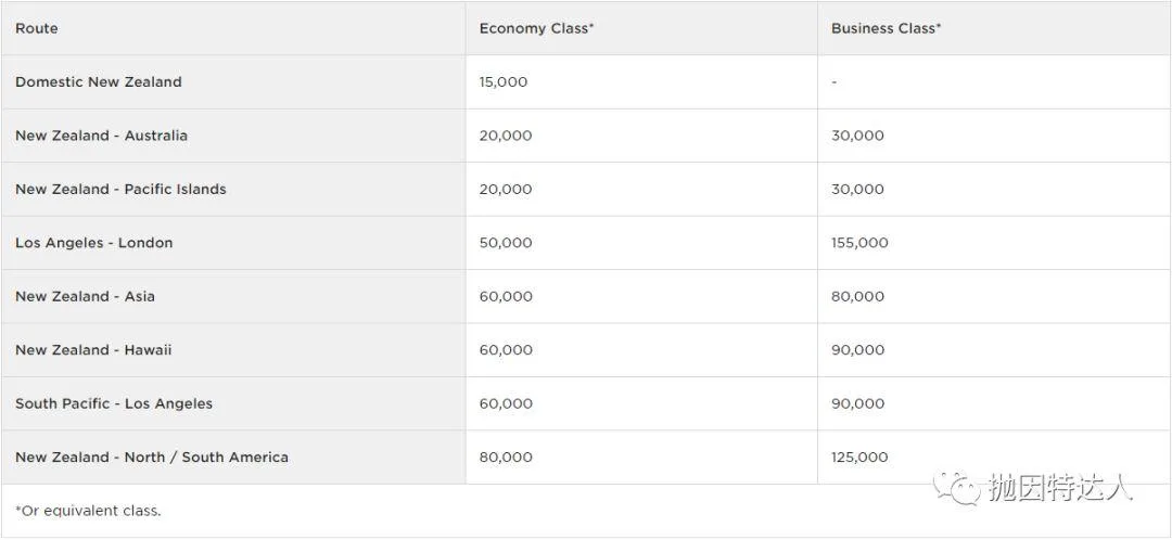 兑换伙伴才是最佳选项 - 维珍航空（Virgin Atlantic）里程教程