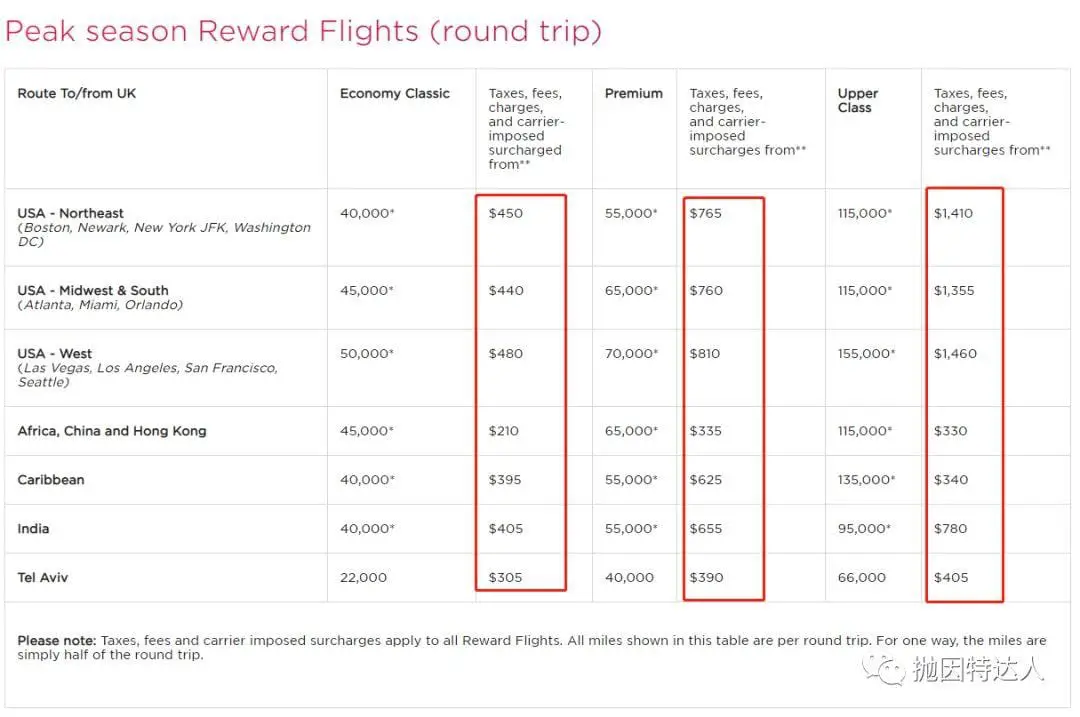 《【兑换达美大幅贬值】兑换伙伴才是最佳选项 - 维珍航空（Virgin Atlantic）里程教程》