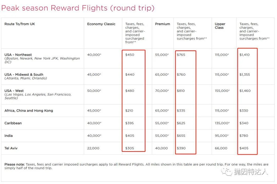 兑换伙伴才是最佳选项 - 维珍航空（Virgin Atlantic）里程教程