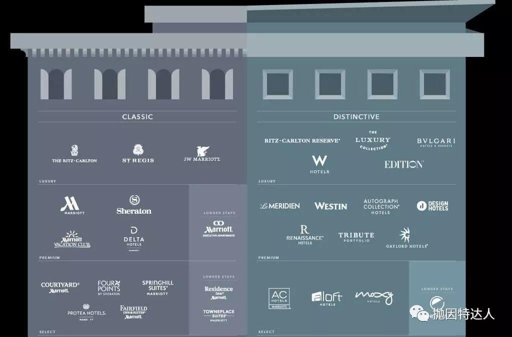 万豪100K点数奖励最后一天 - Chase Marriott Bonvoy Boundless信用卡 万豪100K点数奖励最后一天 - Chase Marriott Bonvoy Boundless信用卡