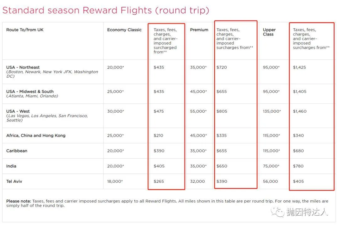 兑换伙伴才是最佳选项 - 维珍航空（Virgin Atlantic）里程教程