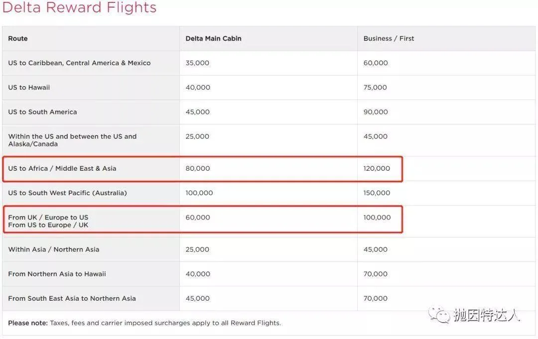 兑换伙伴才是最佳选项 - 维珍航空（Virgin Atlantic）里程教程