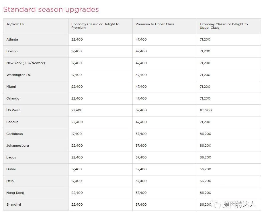 兑换伙伴才是最佳选项 - 维珍航空（Virgin Atlantic）里程教程