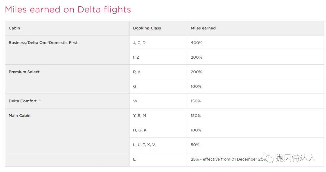 《【兑换达美大幅贬值】兑换伙伴才是最佳选项 - 维珍航空（Virgin Atlantic）里程教程》