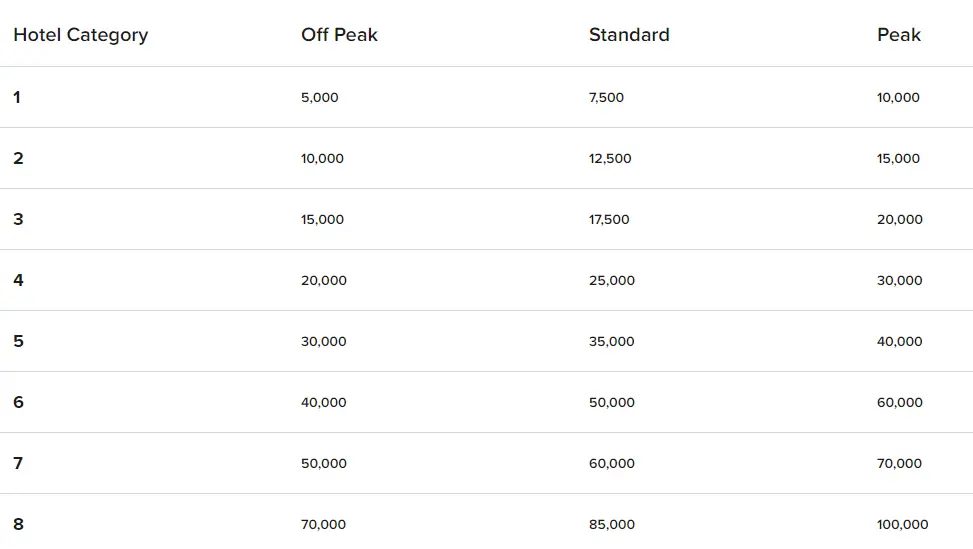 如何用免房券住最好的酒店系列 - 万豪35K免房券兑换酒店详细推荐