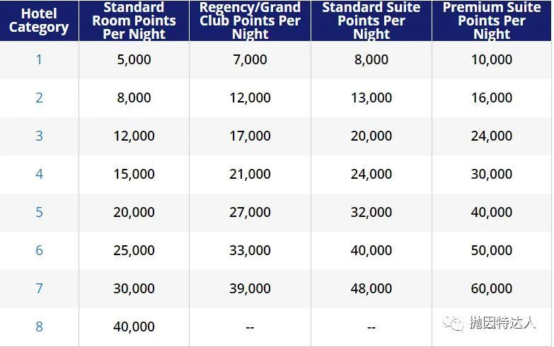 $85起入住豪华酒店 - 凯悦集团40%额外赠送点数促销最后两天