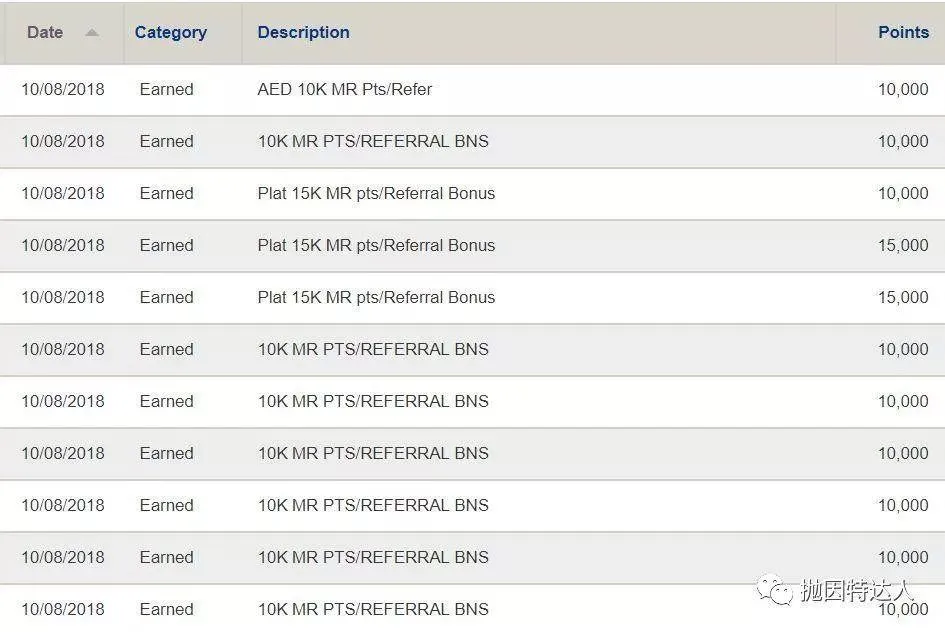 每年通过信用卡Referral躺赚上万美元?!只要学会这一招就可以完成了 每年通过信用卡Referral躺赚上万美元?!只要学会这一招就可以完成了