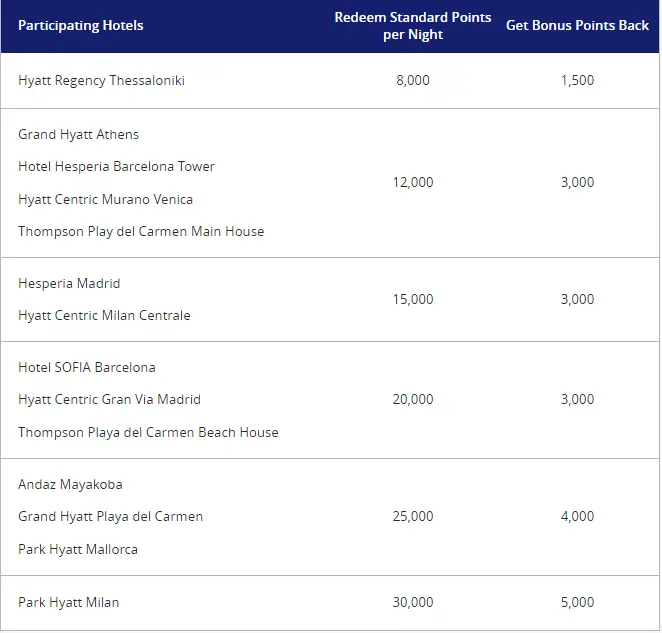 【买分上限翻倍】高性价比入住豪华酒店 - 凯悦集团40%额外赠送点数促销最后一天 5 【买分上限翻倍】高性价比入住豪华酒店 - 凯悦集团40%额外赠送点数促销最后一天