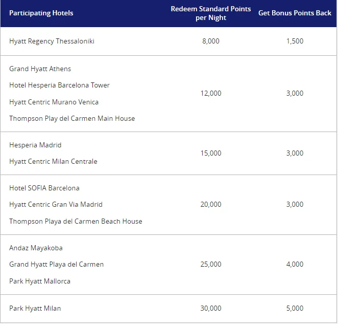【买分上限翻倍】高性价比入住豪华酒店 - 凯悦集团40%额外赠送点数促销最后一天
