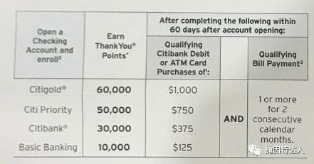 《信用卡快速入门 - Citi ThankYou Point终极教程（上篇）：如何快速攒点？》