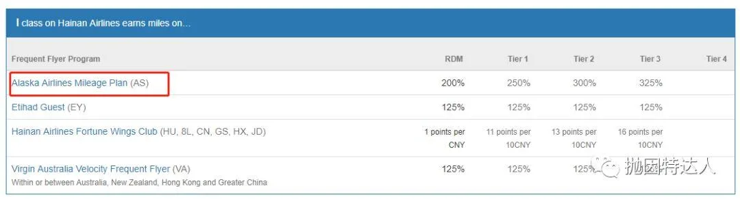 终极好价&寒假有票！800美元实际成本中美往返商务来了！