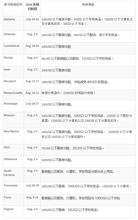买买买省省省系列 - 免税日马上就要来了，你做好准备了吗？（免税日购买指南）