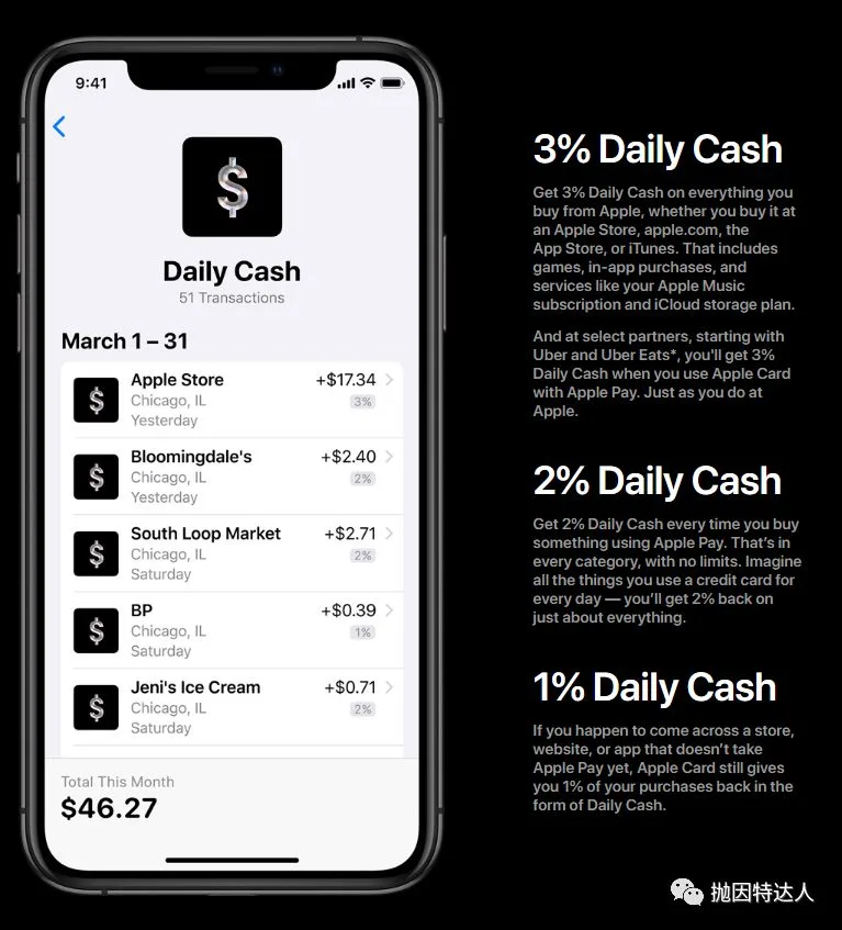 【新增$75开卡奖励】大概是逼格最高的信用卡 - Apple Card信用卡 2 《》